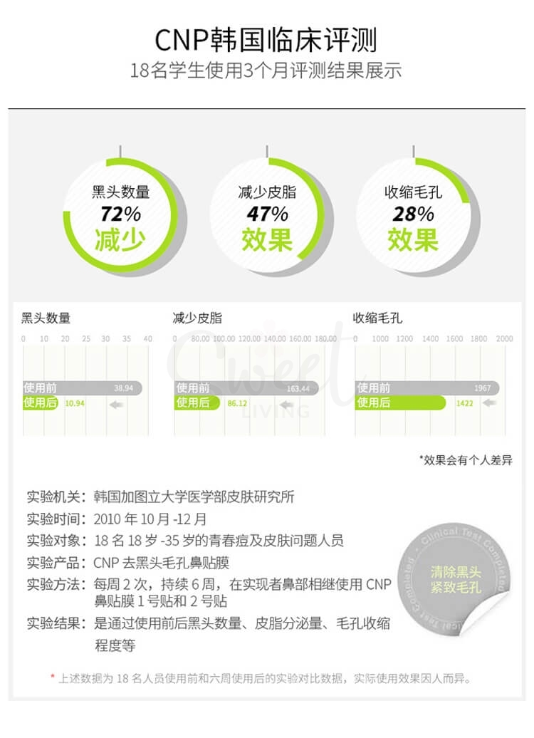 【韩国 希恩派】 CNP 去黑头鼻贴 黑头导出液  收缩毛孔鼻膜 李佳琦推荐 两部曲鼻膜 -  - 5@ - Sweet Living
