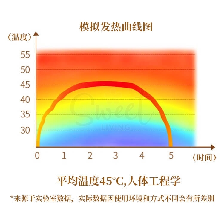 【日本 KINCHO】金鸟 暖宫贴 暖宝宝 自发热宫寒贴 艾草/生姜 8枚/袋 -  - 12@ - Sweet Living