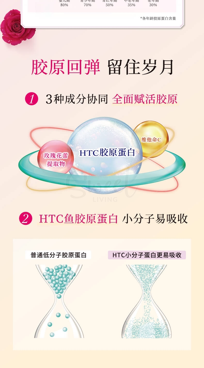 【日本 FANCL】 芳珂 新版HTC 胶原蛋白片 美白嫩肤抗老内服补充 180粒 30日装 -  - 4@ - Sweet Living