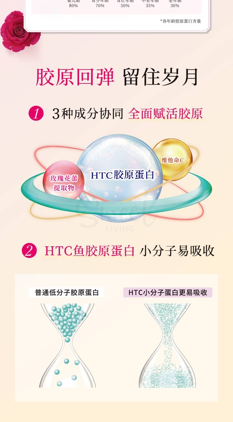 【日本 FANCL】 芳珂 新版HTC 胶原蛋白片 美白嫩肤抗老内服补充 180粒 30日装 -  - 4@ - Sweet Living