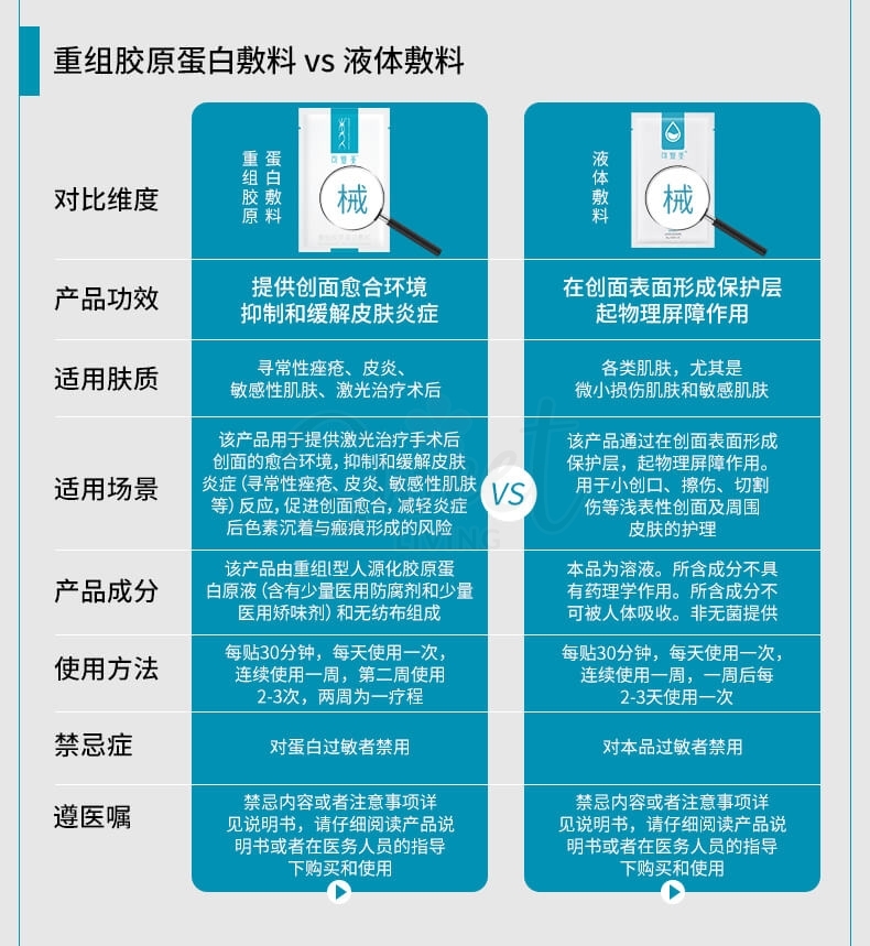 【中国 医药面膜】巨子生物 可复美 新版 重组胶原蛋白敷料 医美面膜 敏感退红补水舒缓保湿 医美术后护理 一盒5片 -  - 18@ - Sweet Living