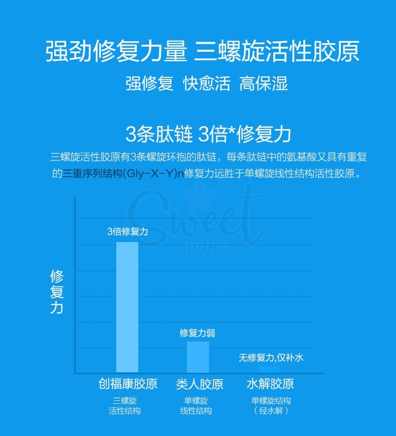 【中国 医药品牌】医美面膜 创福康 胶原蛋白医用敷料  光子嫩肤激光术后过敏修复冷敷贴 5片/盒 -  - 10@ - Sweet Living