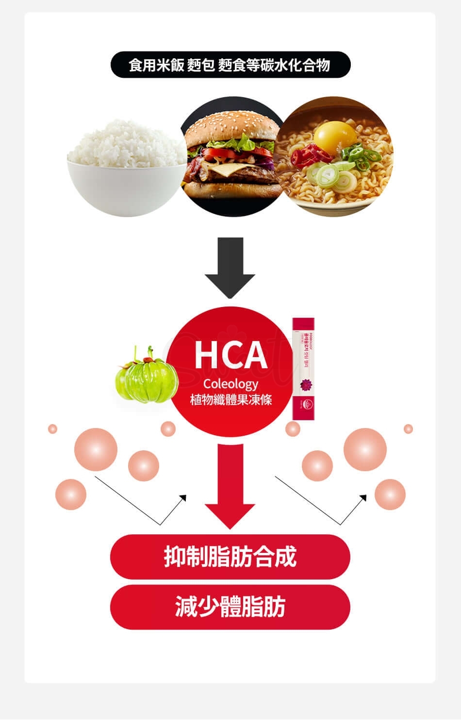 【韩国 FOODOLOGY】减肥果冻 碳水阻断瘦身小零食 -  - 4@ - Sweet Living