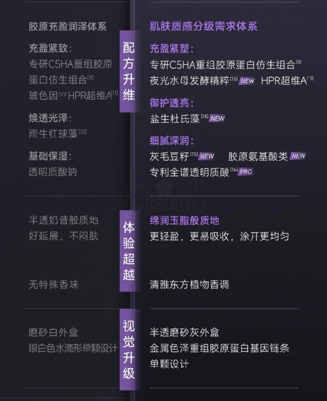 【中国】医药品牌 可丽金 胶原大膜王 3.0新版 重组胶原蛋白蕴活光塑紧致驻颜面膜3g*20颗/罐 抗皱紧致涂抹面膜 -  - 5@ - Sweet Living