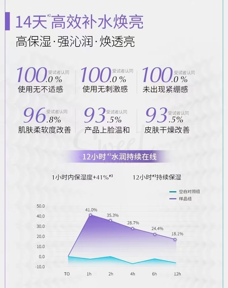 【中国】巨子生物 医药品牌 可复美/Comfy 吨吨霜 盈润保湿精华面霜 补水保湿精华面霜 10g小样 -  - 5@ - Sweet Living