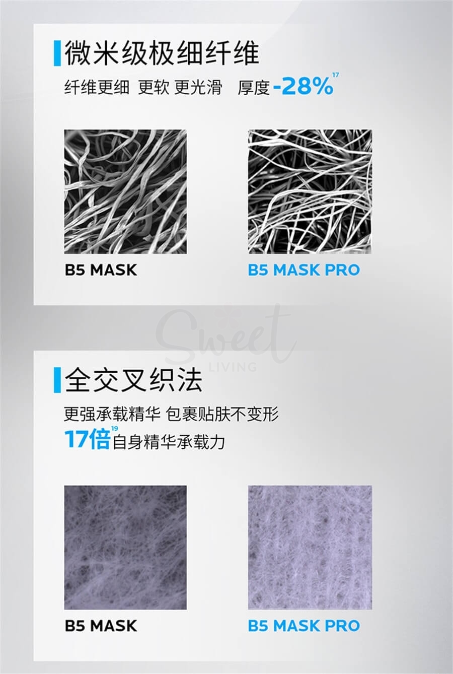 【中国 理肤泉】 B5面膜Pro 补水保湿 紧急修护 舒缓敏感肌 5片/盒  大陆版 -  - 4@ - Sweet Living