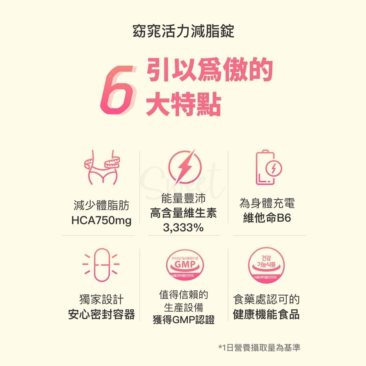 【韩国 GRN】轻体胶囊酵素减脂套装 小粉小绿套组 小粉均衡瘦身&生物素片 + 小绿均衡瘦身&通便片  贝利熊联名限定款 均衡瘦身  35天量 -  - 8@ - Sweet Living