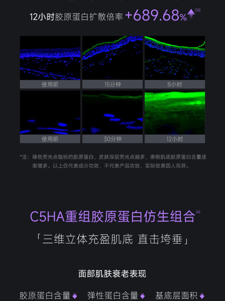 【中国】巨子生物 可丽金 重组胶原蛋白蕴活提拉紧塑抗皱精萃霜 30g/瓶 胶卷面霜 抗皱紧致 淡化细纹 提升轮廓 -  - 7@ - Sweet Living